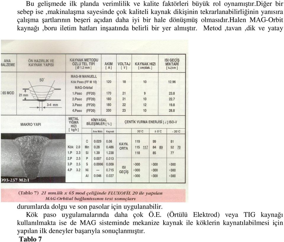 dönümü olmasıdır.halen MAG-Orbit kaynaı,boru iletim hatları inaatında belirli bir yer almıtır.