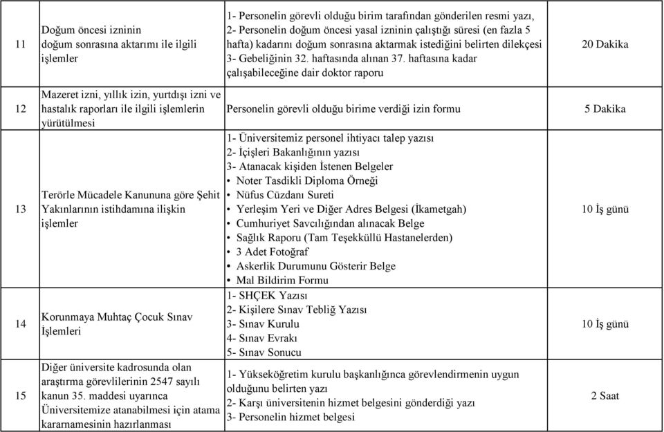 haftasına kadar çalışabileceğine dair doktor raporu 20 Dakika 12 13 14 15 Mazeret izni, yıllık izin, yurtdışı izni ve hastalık raporları ile ilgili n yürütülmesi Terörle Mücadele Kanununa göre Şehit