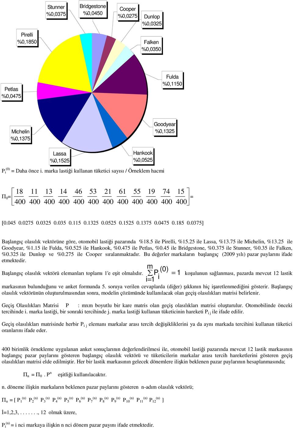 olasılık vektörüne göre, otomobil lastiği pazarında %185 ile irelli, %1525 ile Lassa, %1375 ile Michelin, %1325 ile Goodyear, %115 ile Fulda, %0525 ile Hankook, %0475 ile etlas, %045 ile Bridgestone,