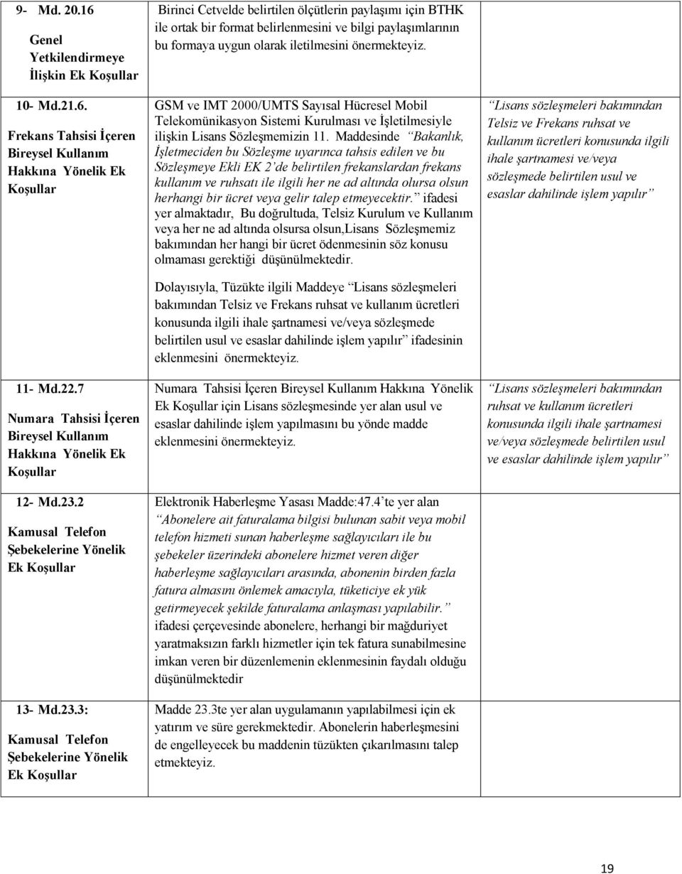 2 Kamusal Telefon Şebekelerine Yönelik Ek Koşullar 13- Md.23.