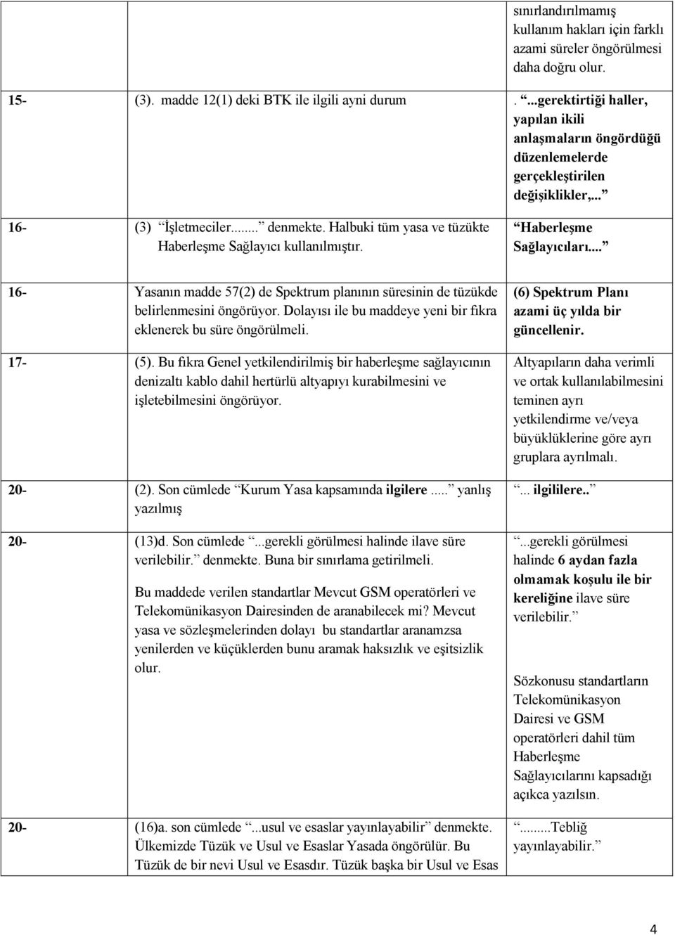 Halbuki tüm yasa ve tüzükte Haberleşme Sağlayıcı kullanılmıştır. Haberleşme Sağlayıcıları... 16- Yasanın madde 57(2) de Spektrum planının süresinin de tüzükde belirlenmesini öngörüyor.