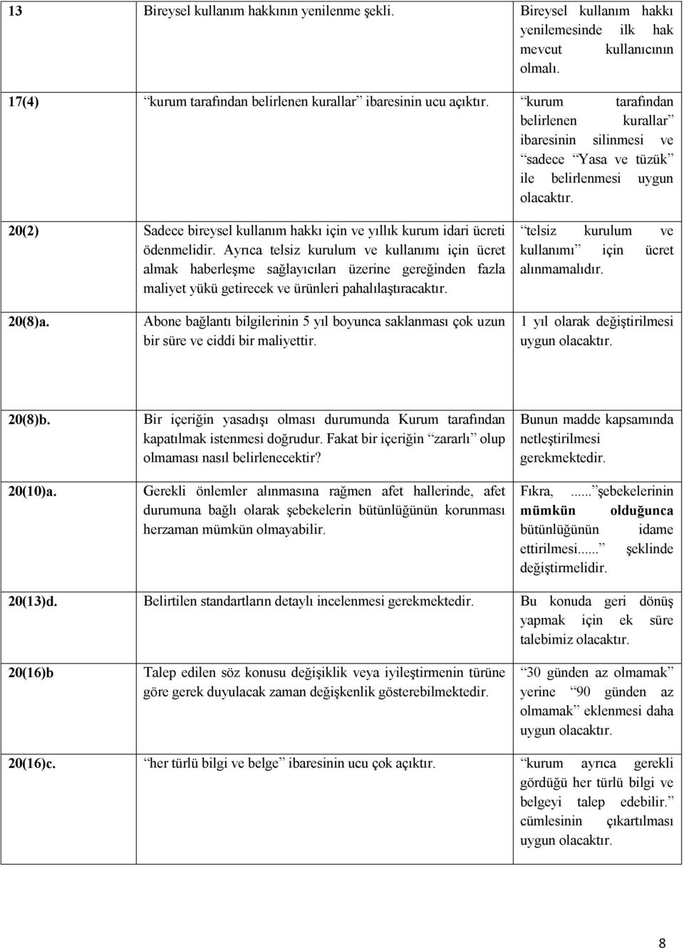 Ayrıca telsiz kurulum ve kullanımı için ücret almak haberleşme sağlayıcıları üzerine gereğinden fazla maliyet yükü getirecek ve ürünleri pahalılaştıracaktır.