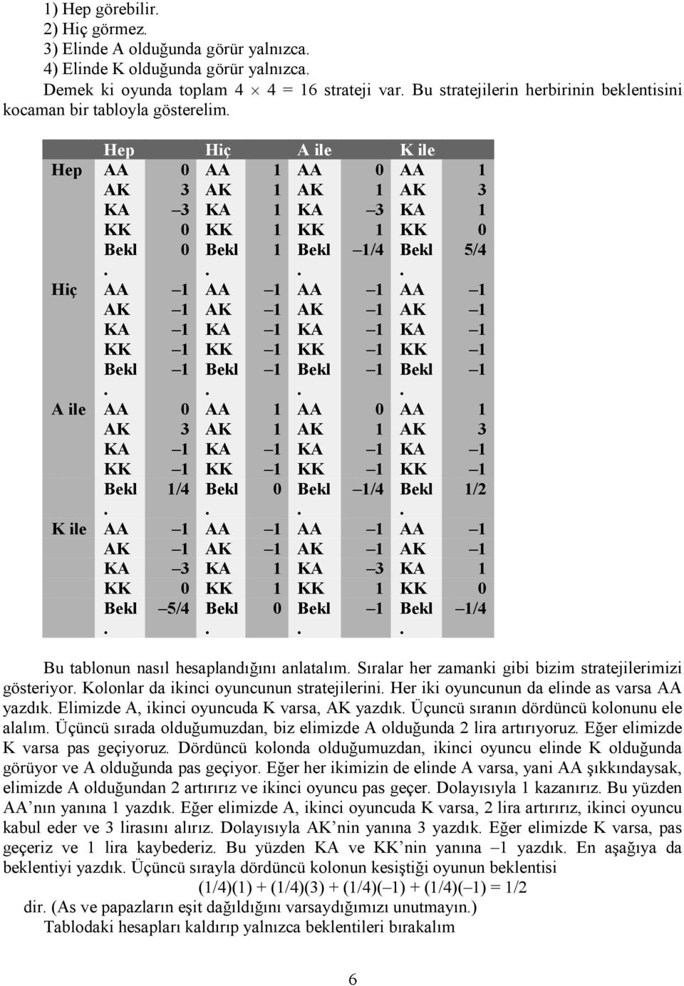 AK 1 KA 1 KA 1 KA 1 KA 1 KK 1 KK 1 KK 1 KK 1 Bekl 1 Bekl 1 Bekl 1 Bekl 1 A ile AA 0 AA 1 AA 0 AA 1 AK 3 AK 1 AK 1 AK 3 KA 1 KA 1 KA 1 KA 1 KK 1 KK 1 KK 1 KK 1 Bekl 1/4 Bekl 0 Bekl 1/4 Bekl 1/2 K ile