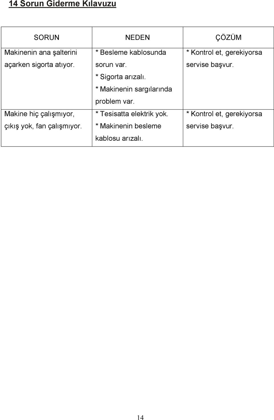 * Sigorta arızalı. * Makinenin sargılarında problem var. * Tesisatta elektrik yok.