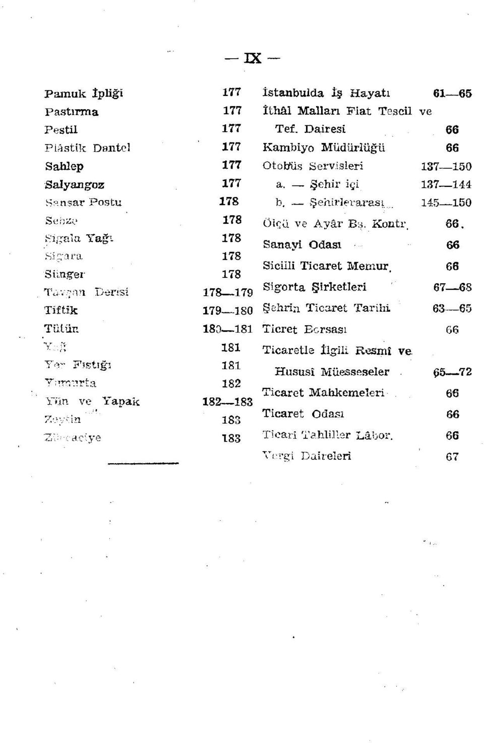 145 150 Sebze 178 Öleü ve Ayar Bs. Kontr. 66. Sıg'aîa Yağı 178 Sigara 178 Sanayi Odası 66 'Sünger- 178 Sicim Ticaret Memur.