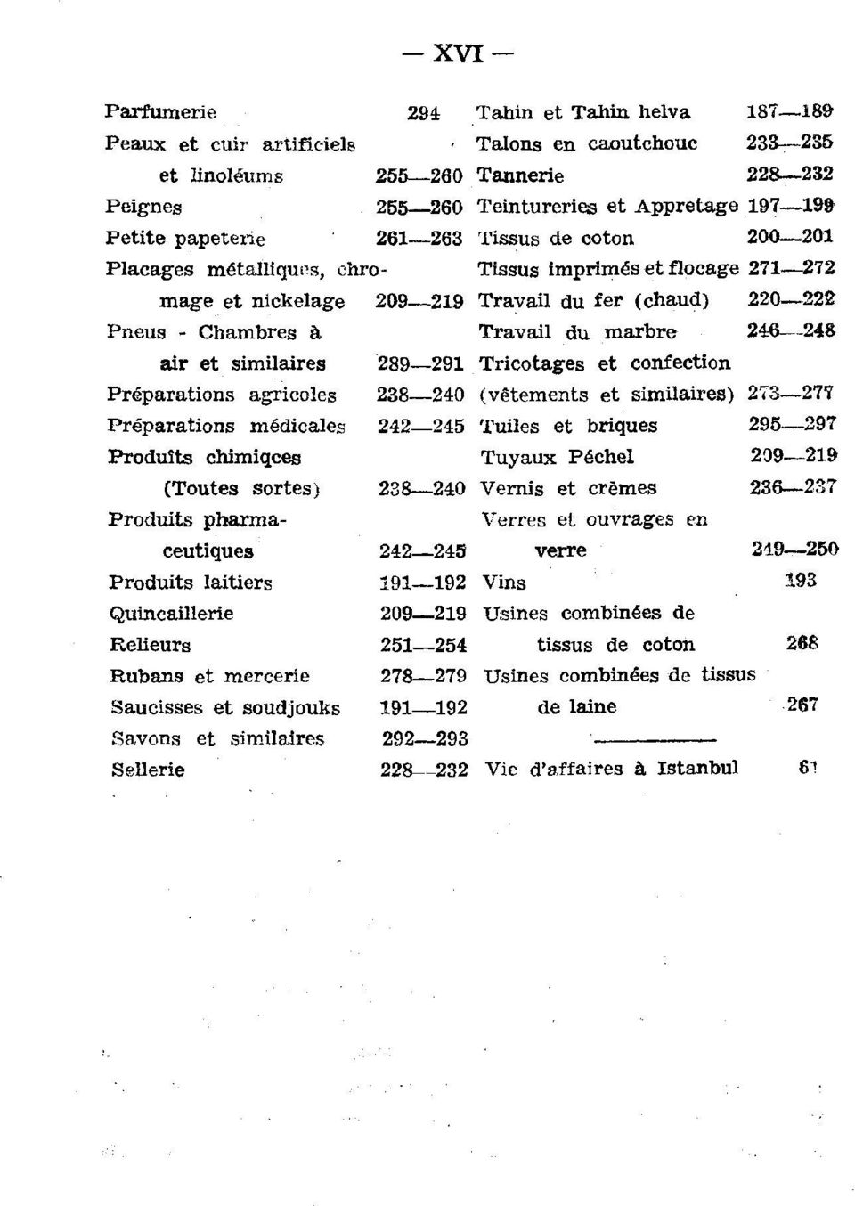 246 248 air et similaires 289 291 Tricotages et confection Préparations agricoles 238 240 (vêtements et similaires) 273 277 Préparations médicales 242 245 Tuiles et briques 295 297 Produits chimiqces