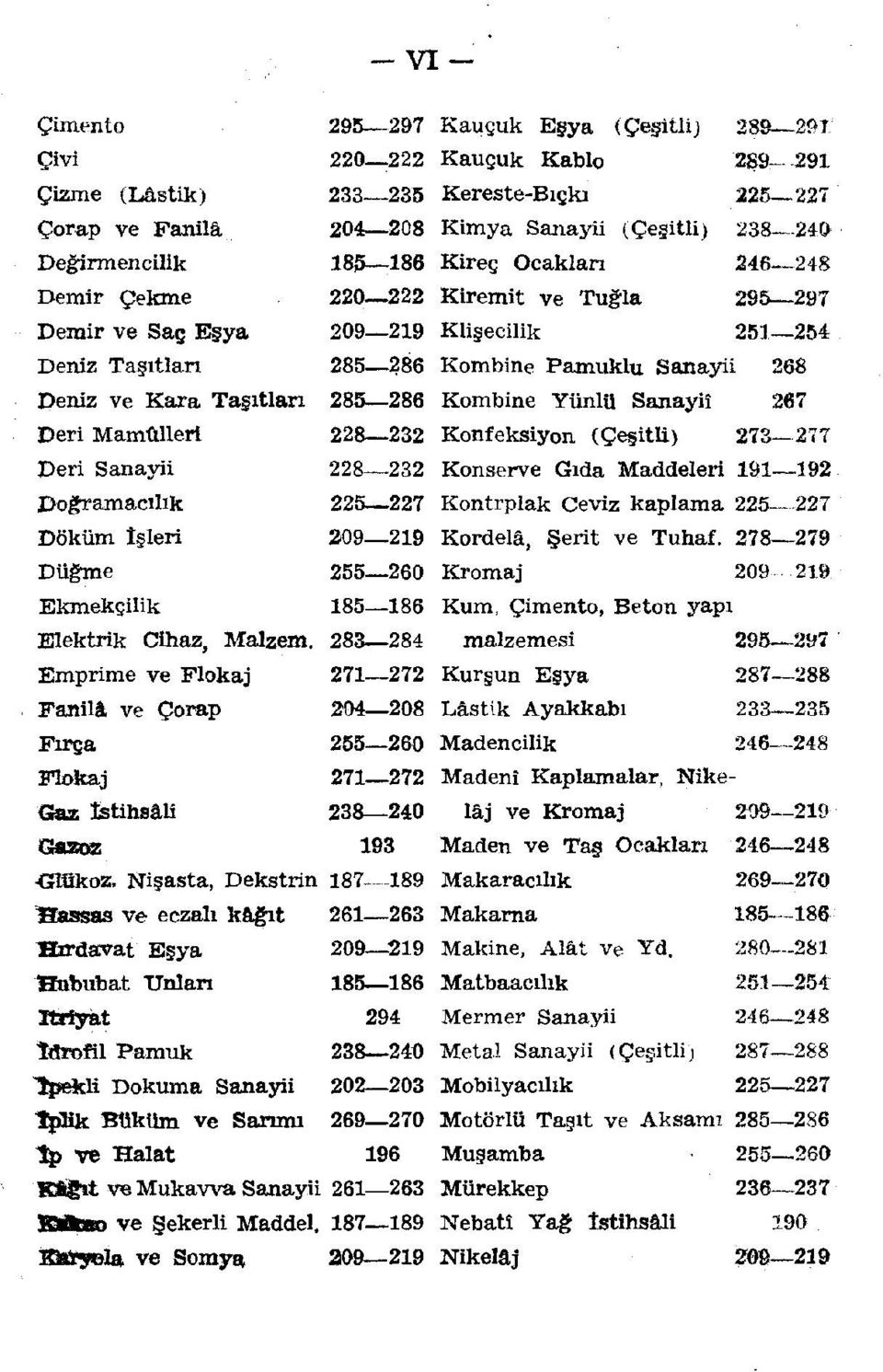 -248 Demir Çekme 220 222 Kiremit ve Tuğla 295 297 Demir ve Sa ç Eşya 209 219 Klişecilik 251 254 Deniz Taşıtları 285 286 Kombine Pamuklu Sanayii 268 Peniz ve Kara Taşıtları 285 286 Kombine Yünlü