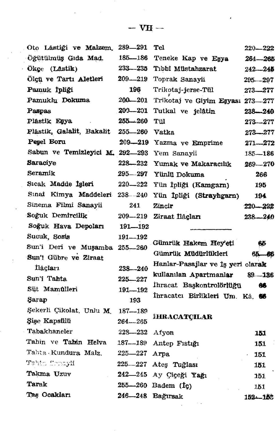 20Öu^201 Trikotaj ve Giyim Eşyası 273 277 Paspas 200 201 Tutkal ve jelatin 238 240 Plâstik E ya 2Ö5--260 Tül 273 277 Plâstik^ Galaüt, Bakalit 255 260 Vatka 273 277 Pegel Boru 209 219 Yazma ve Emprime