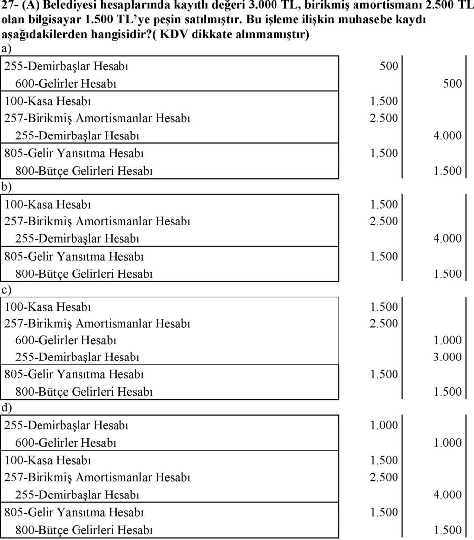 500 800-Bütçe Gelirleri Hesabı 1.500 100-Kasa Hesabı 1.500 257-Birikmiş Amortismanlar Hesabı 2.500 255-Demirbaşlar Hesabı 4.000 805-Gelir Yansıtma Hesabı 1.500 800-Bütçe Gelirleri Hesabı 1.500 100-Kasa Hesabı 1.500 257-Birikmiş Amortismanlar Hesabı 2.500 600-Gelirler Hesabı 1.