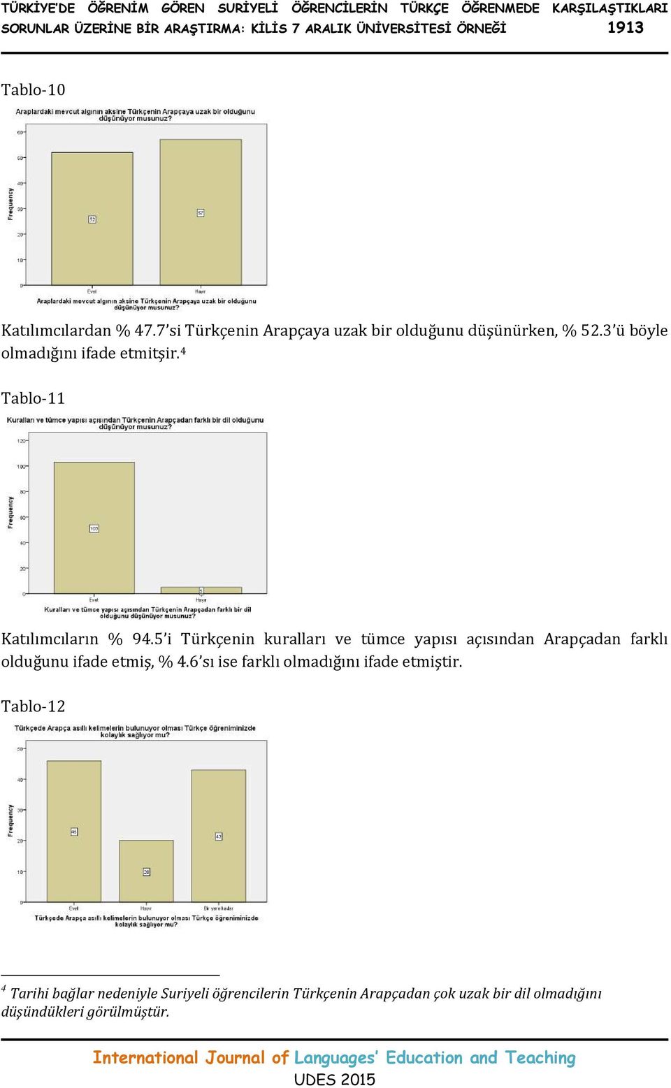 4 Tablo-11 Katılımcıların % 94.5 i Türkçenin kuralları ve tümce yapısı açısından Arapçadan farklı olduğunu ifade etmiş, % 4.