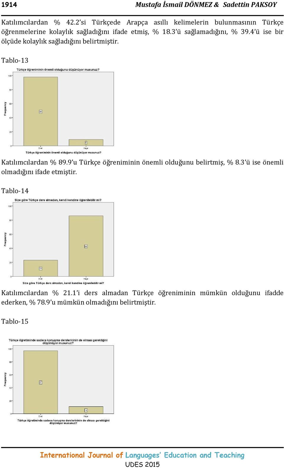 3 ü sağlamadığını, % 39.4 ü ise bir ölçüde kolaylık sağladığını belirtmiştir. Tablo-13 Katılımcılardan % 89.