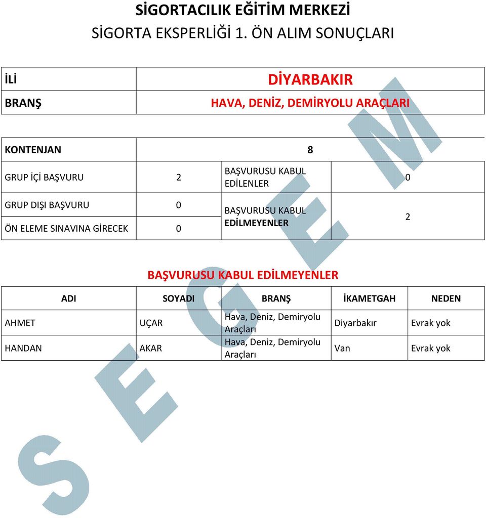 EDİLENLER 2 AHMET HANDAN ADI SOYADI İKAMETGAH NEDEN UÇAR