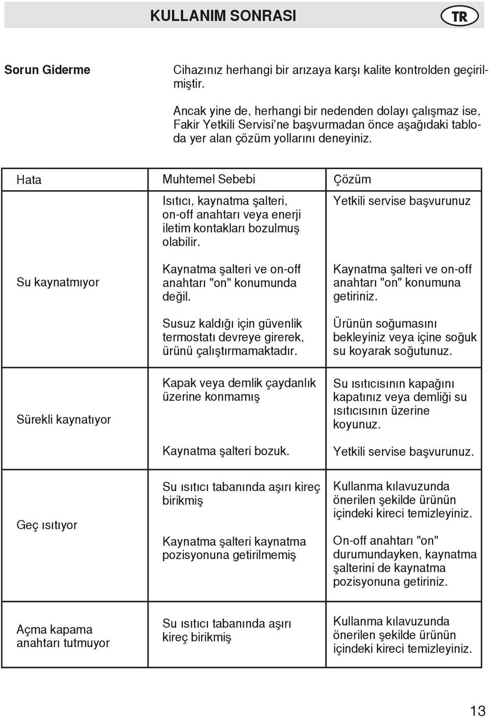 Hata Su kaynatmıyor Sürekli kaynatıyor Muhtemel Sebebi Isıtıcı, kaynatma şalteri, on-off anahtarı veya enerji iletim kontakları bozulmuş olabilir.