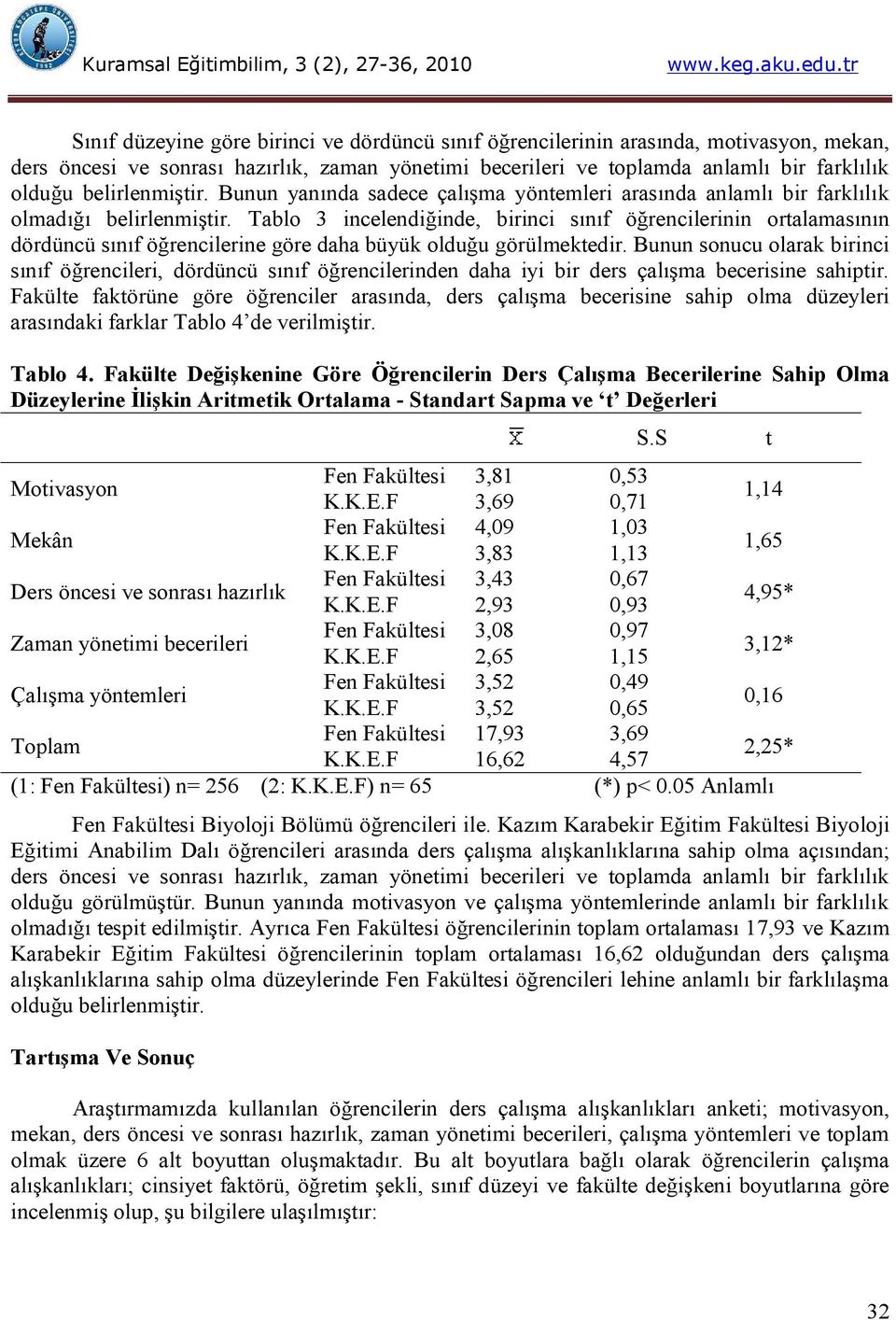 Tablo 3 incelendiğinde, birinci sınıf öğrencilerinin ortalamasının dördüncü sınıf öğrencilerine göre daha büyük olduğu görülmektedir.