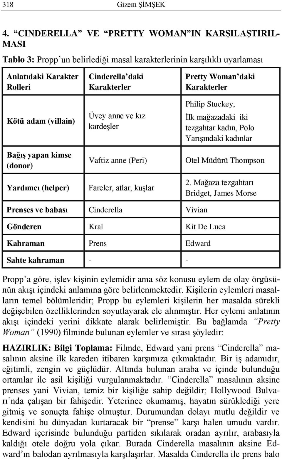 Yardımcı (helper) Cinderella daki Karakterler Üvey anne ve kız kardeģler Vaftiz anne (Peri) Fareler, atlar, kuģlar Pretty Woman daki Karakterler Philip Stuckey, Ġlk mağazadaki iki tezgahtar kadın,