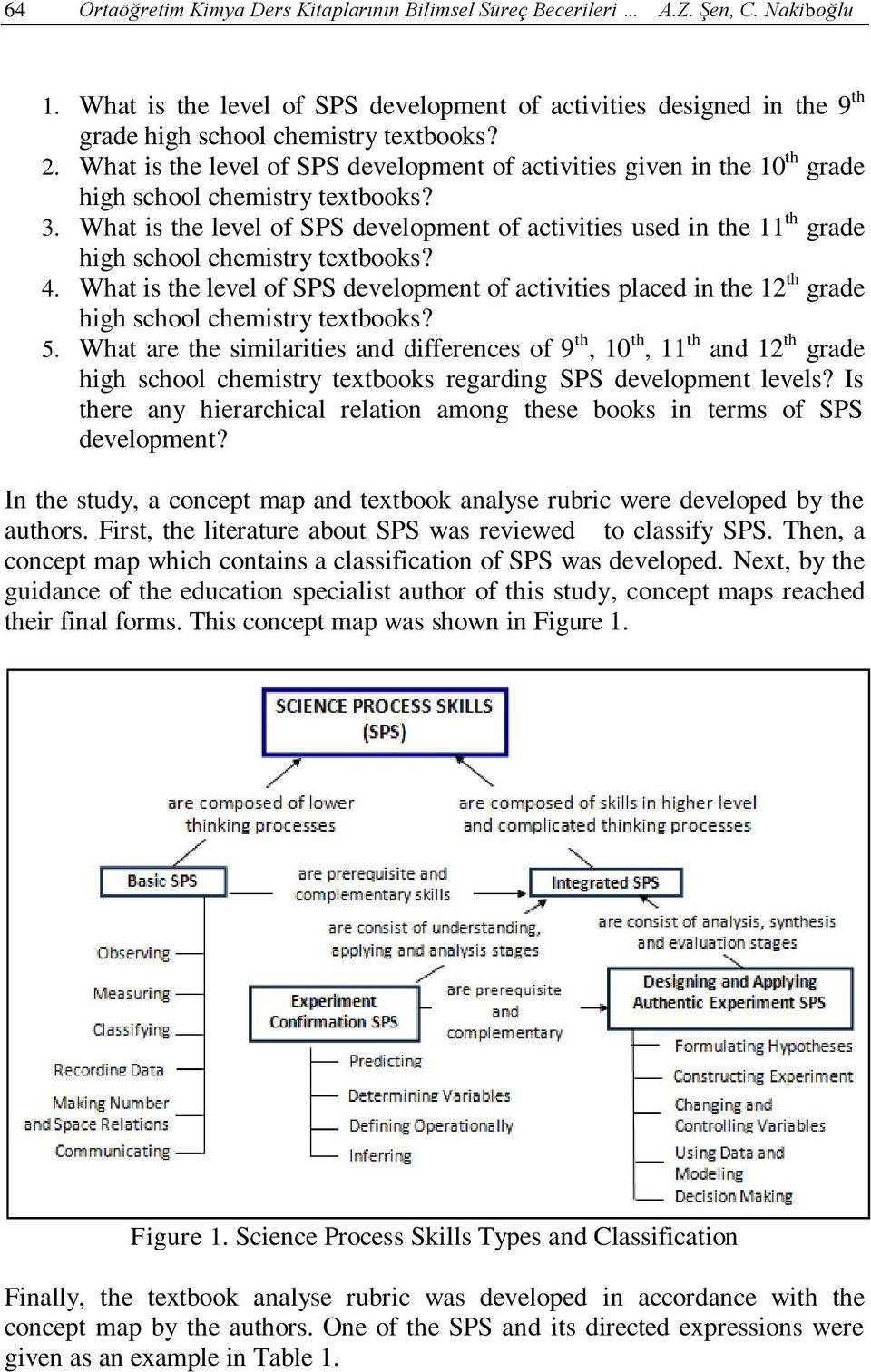 What is the level of SPS development of activities given in the 10 th grade high school chemistry textbooks? 3.