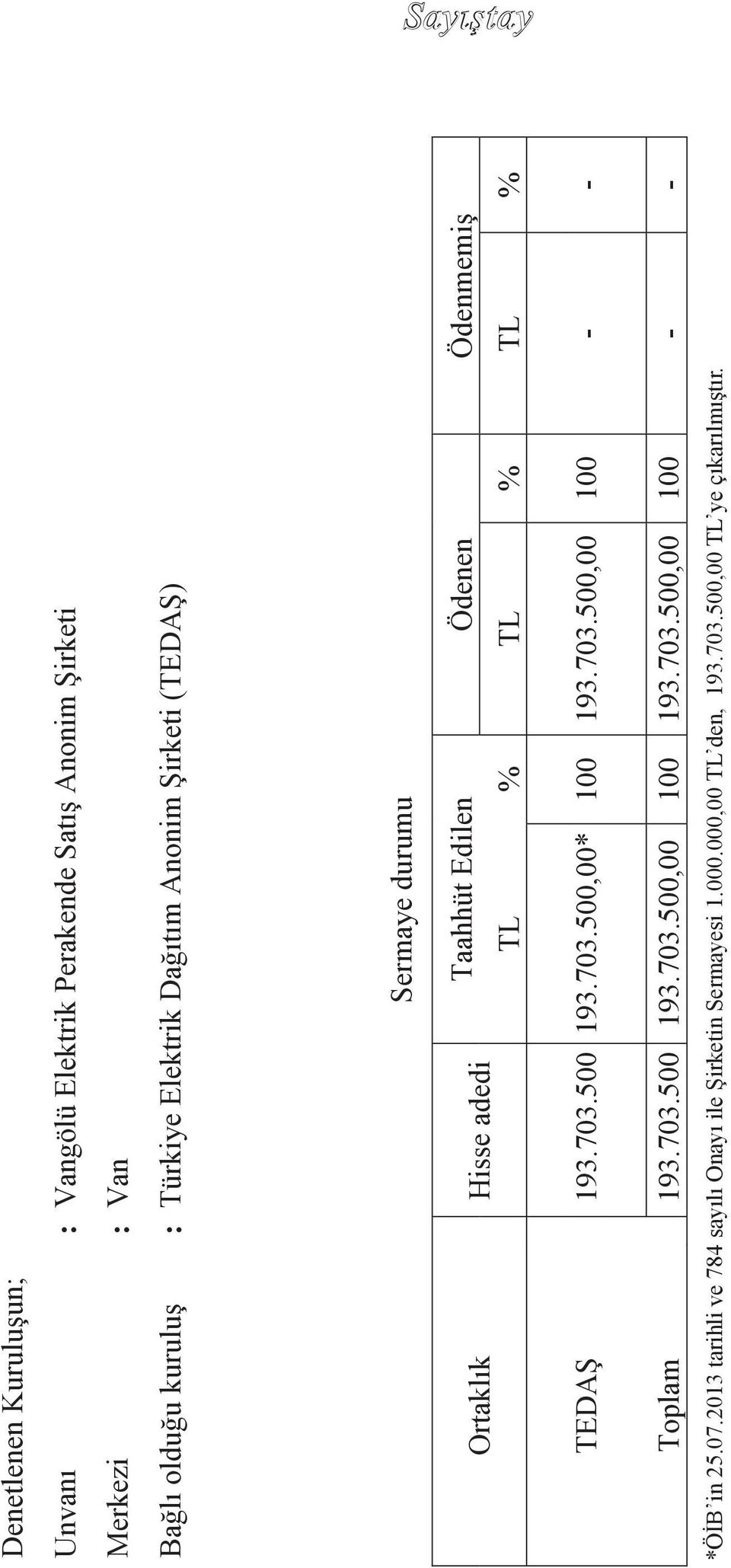 TEDAġ 193.703.500 193.703.500,00* 100 193.703.500,00 100 - - Toplam 193.703.500 193.703.500,00 100 193.703.500,00 100 - - *ÖĠB in 25.