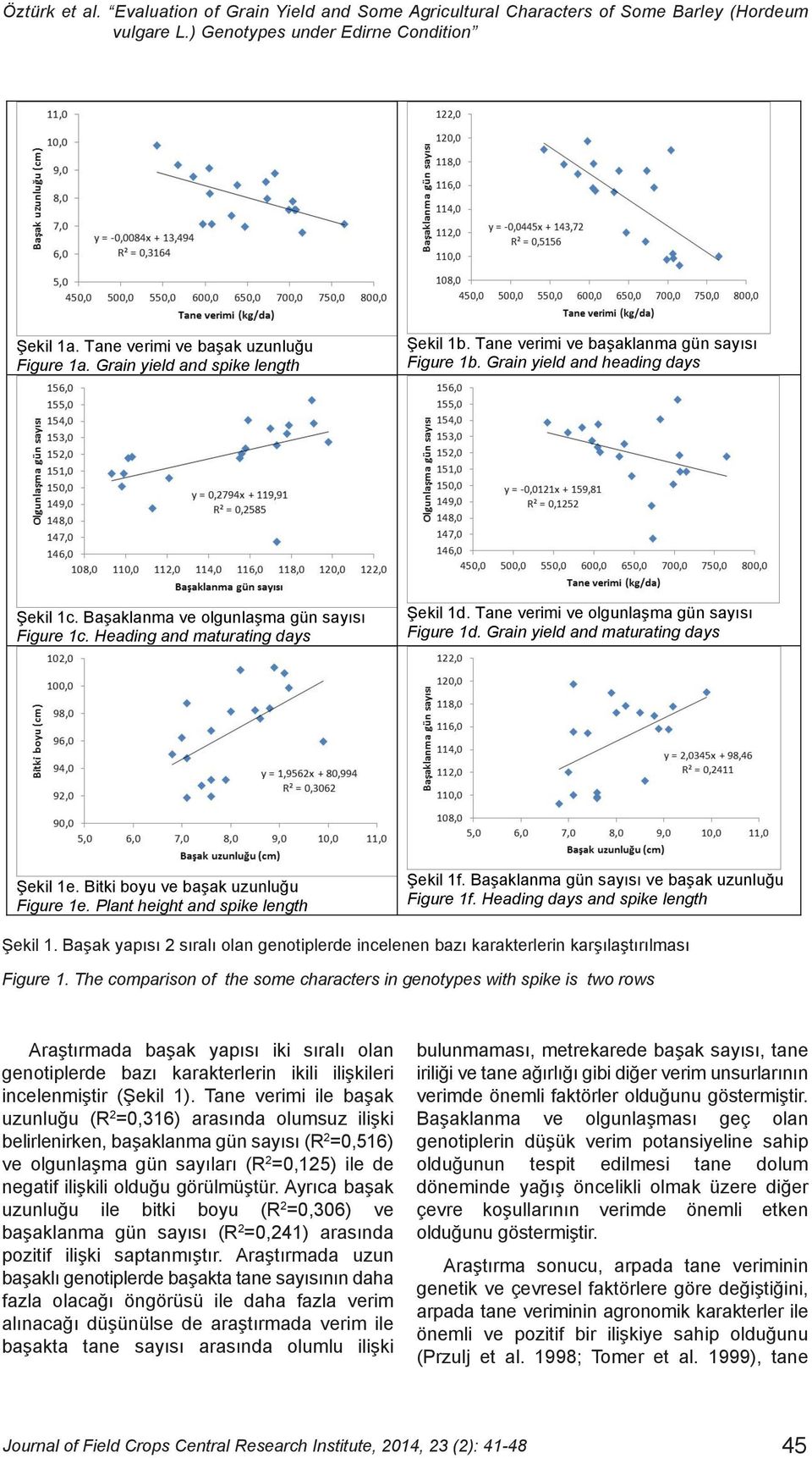 Heading and maturating days fiekil 1d. Tane verimi ve olgunlaflma gün say s Figure 1d. Grain yield and maturating days fiekil 1e. Bitki boyu ve baflak uzunlu u Figure 1e.