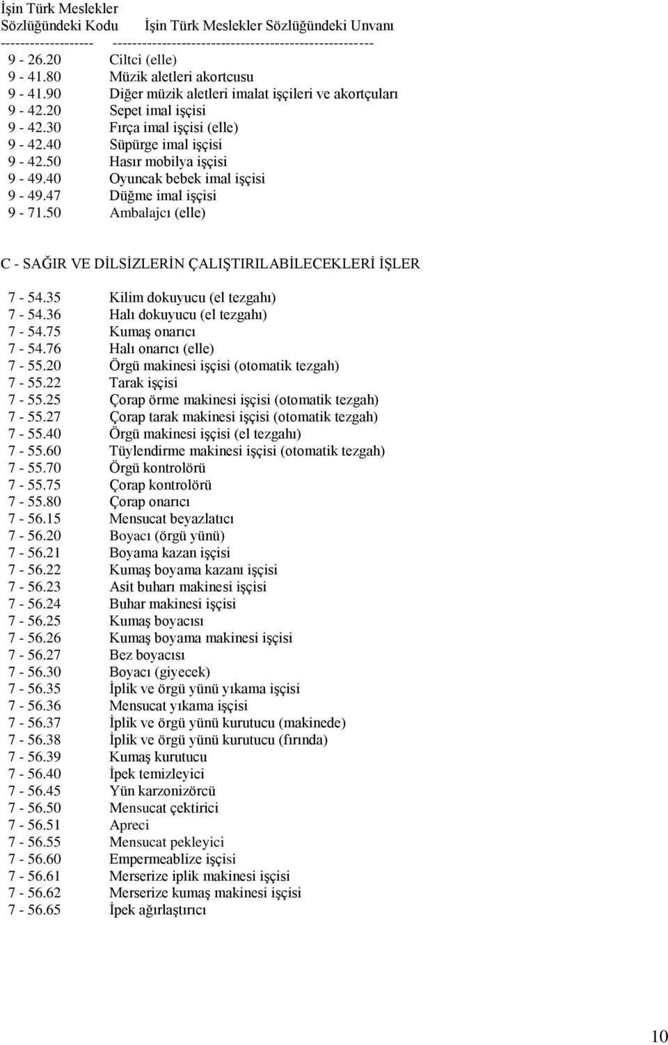 50 Ambalajcı (elle) C - SAĞIR VE DĠLSĠZLERĠN ÇALIġTIRILABĠLECEKLERĠ ĠġLER 7-54.35 Kilim dokuyucu (el tezgahı) 7-54.36 Halı dokuyucu (el tezgahı) 7-54.75 KumaĢ onarıcı 7-54.76 Halı onarıcı (elle) 7-55.