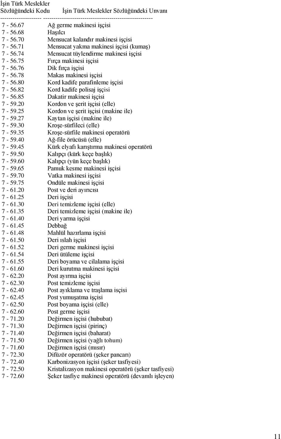 80 Kord kadife parafinleme iģçisi 7-56.82 Kord kadife polisaj iģçisi 7-56.85 Dakatir makinesi iģçisi 7-59.20 Kordon ve Ģerit iģçisi (elle) 7-59.25 Kordon ve Ģerit iģçisi (makine ile) 7-59.