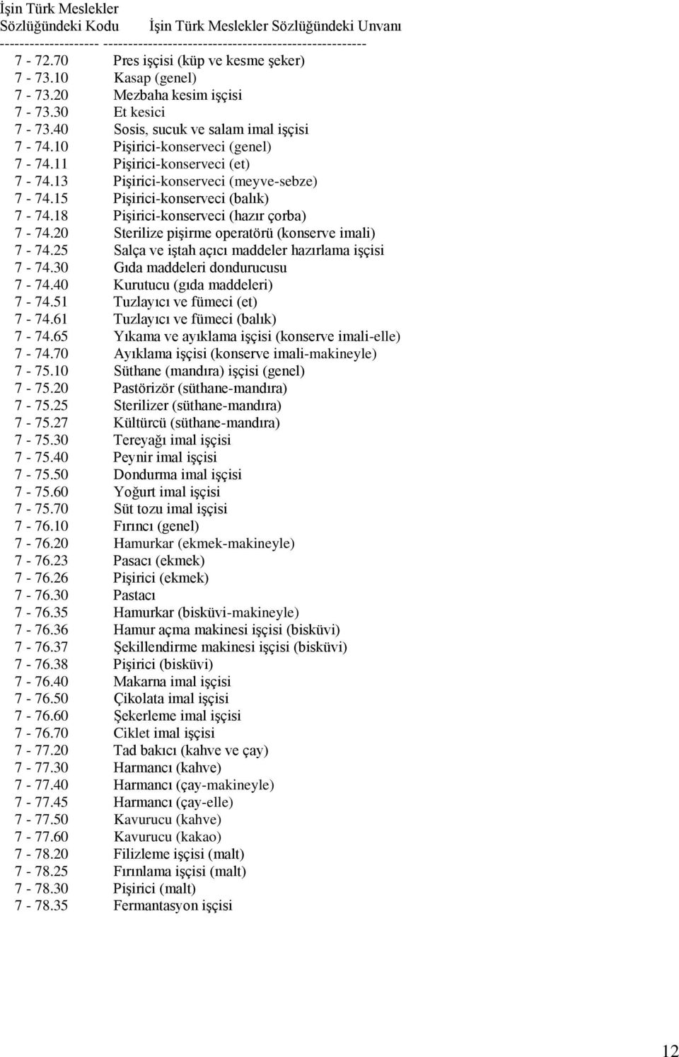 18 PiĢirici-konserveci (hazır çorba) 7-74.20 Sterilize piģirme operatörü (konserve imali) 7-74.25 Salça ve iģtah açıcı maddeler hazırlama iģçisi 7-74.30 Gıda maddeleri dondurucusu 7-74.