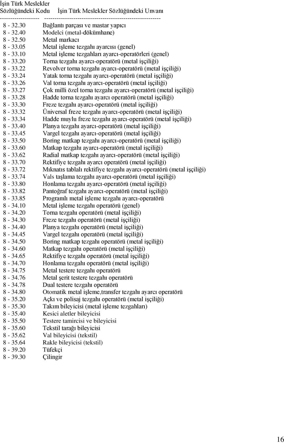 22 Revolver torna tezgahı ayarcı-operatörü (metal iģçiliği) 8-33.24 Yatak torna tezgahı ayarcı-operatörü (metal iģçiliği) 8-33.26 Val torna tezgahı ayarcı-operatörü (metal iģçiliği) 8-33.