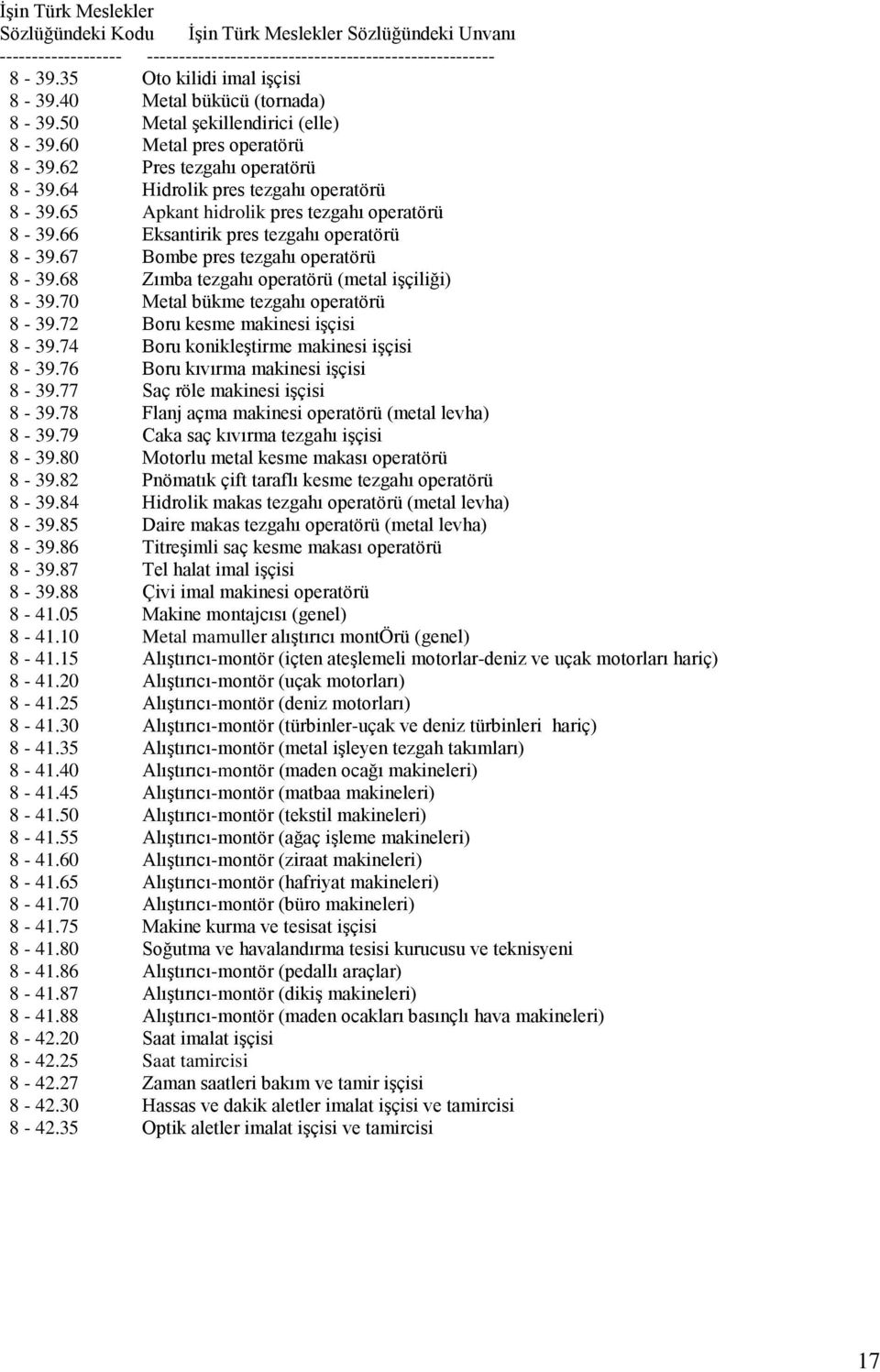 67 Bombe pres tezgahı operatörü 8-39.68 Zımba tezgahı operatörü (metal iģçiliği) 8-39.70 Metal bükme tezgahı operatörü 8-39.72 Boru kesme makinesi iģçisi 8-39.