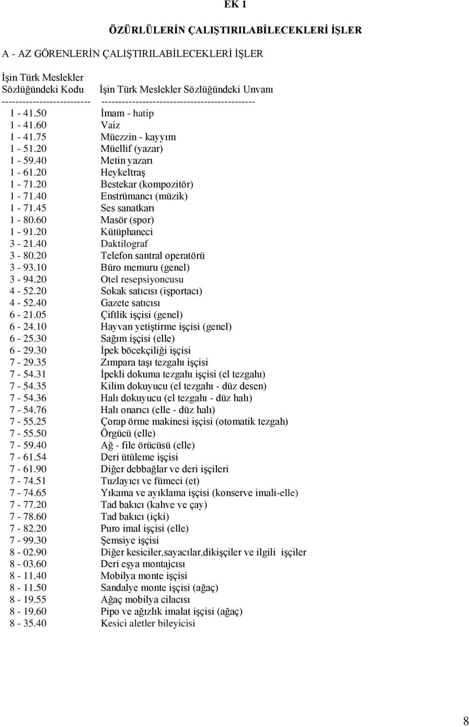 45 Ses sanatkarı 1-80.60 Masör (spor) 1-91.20 Kütüphaneci 3-21.40 Daktilograf 3-80.20 Telefon santral operatörü 3-93.10 Büro memuru (genel) 3-94.20 Otel resepsiyoncusu 4-52.