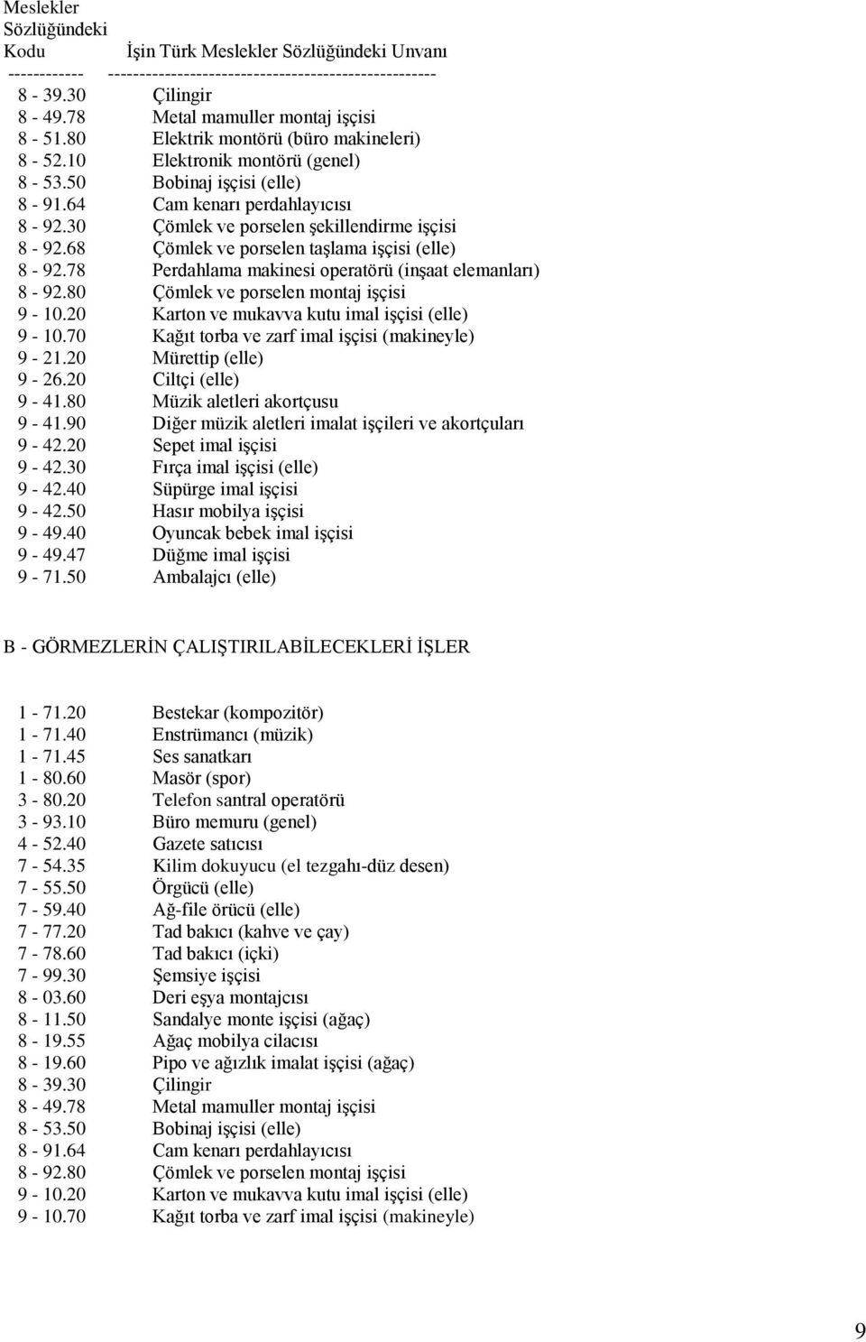 68 Çömlek ve porselen taģlama iģçisi (elle) 8-92.78 Perdahlama makinesi operatörü (inģaat elemanları) 8-92.80 Çömlek ve porselen montaj iģçisi 9-10.20 Karton ve mukavva kutu imal iģçisi (elle) 9-10.