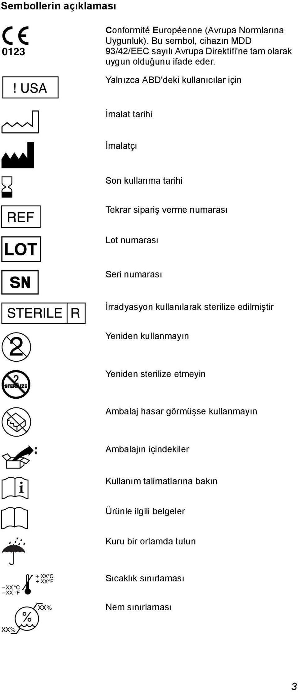 Yalnızca ABD'deki kullanıcılar için İmalat tarihi İmalatçı Son kullanma tarihi Tekrar sipariş verme numarası Lot numarası Seri numarası