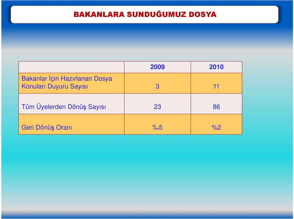 Konuları Duyuru Sayısı 3 11 Tüm