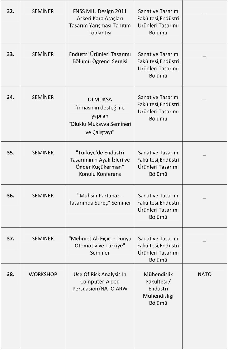 SEMİNER "Türkiye'de Tasarımının Ayak İzleri ve Önder Küçükerman" Konulu Konferans 36.