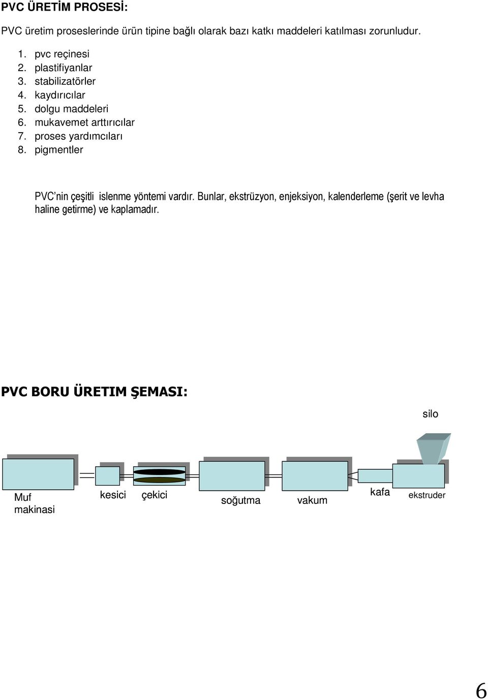 proses yardımcıları 8. pigmentler PVC nin çeşitli islenme yöntemi vardır.