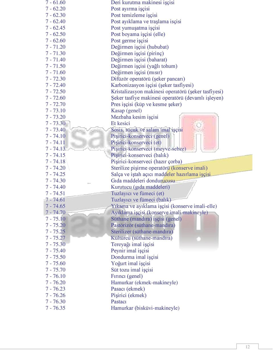 60 Değirmen işçisi (mısır) 7-72.30 Difüzör operatörü (şeker pancarı) 7-72.40 Karbonizasyon işçisi (şeker tasfiyesi) 7-72.50 Kristalizasyon makinesi operatörü (şeker tasfiyesi) 7-72.