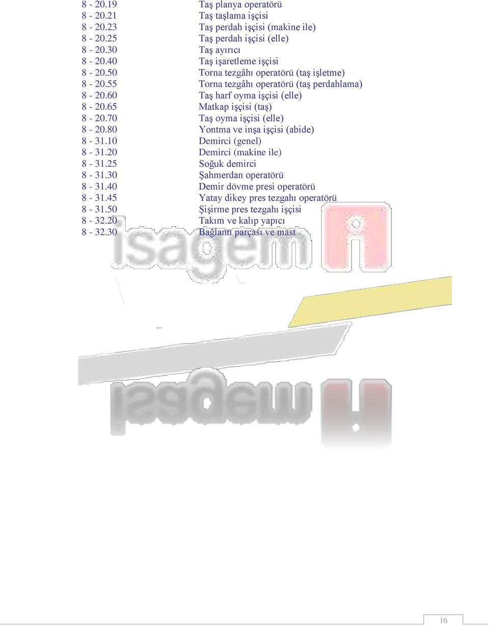 65 Matkap işçisi (taş) 8-20.70 Taş oyma işçisi (elle) 8-20.80 Yontma ve inşa işçisi (abide) 8-31.10 Demirci (genel) 8-31.20 Demirci (makine ile) 8-31.25 Soğuk demirci 8-31.