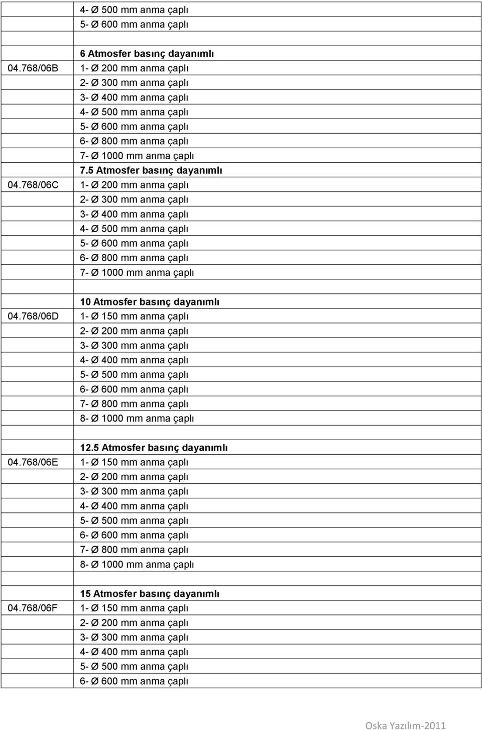 5 Atmosfer basınç dayanımlı 4- Ø 500 mm anma çaplı 6- Ø 800 mm anma çaplı 7- Ø 1000 mm anma çaplı 04.