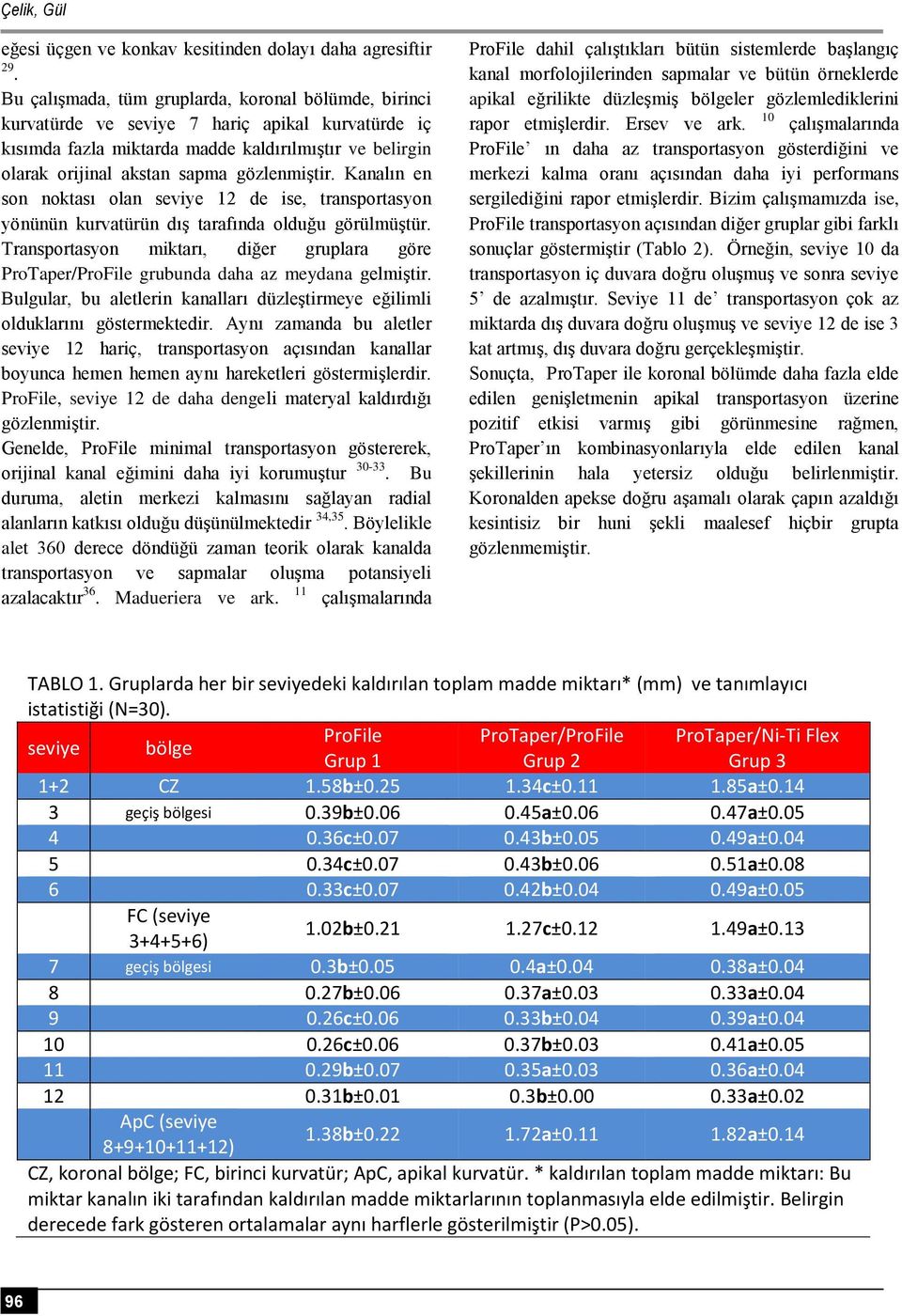 gözlenmiştir. Kanalın en son noktası olan seviye 12 de ise, transportasyon yönünün kurvatürün dış tarafında olduğu görülmüştür.