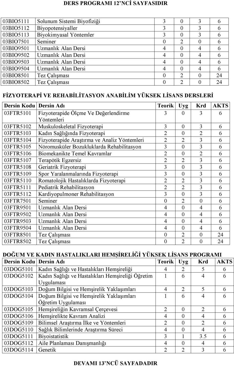 VE REHABİLİTASYON ANABİLİM YÜKSEK LİSANS DERSLERİ 03FTR5101 Fizyoterapide Ölçme Ve Değerlendirme 3 0 3 Yöntemleri 03FTR5102 Muskuloskeletal Fizyoterapi 3 0 3 03FTR5103 Kadın Sağlığında Fizyoterapi 2