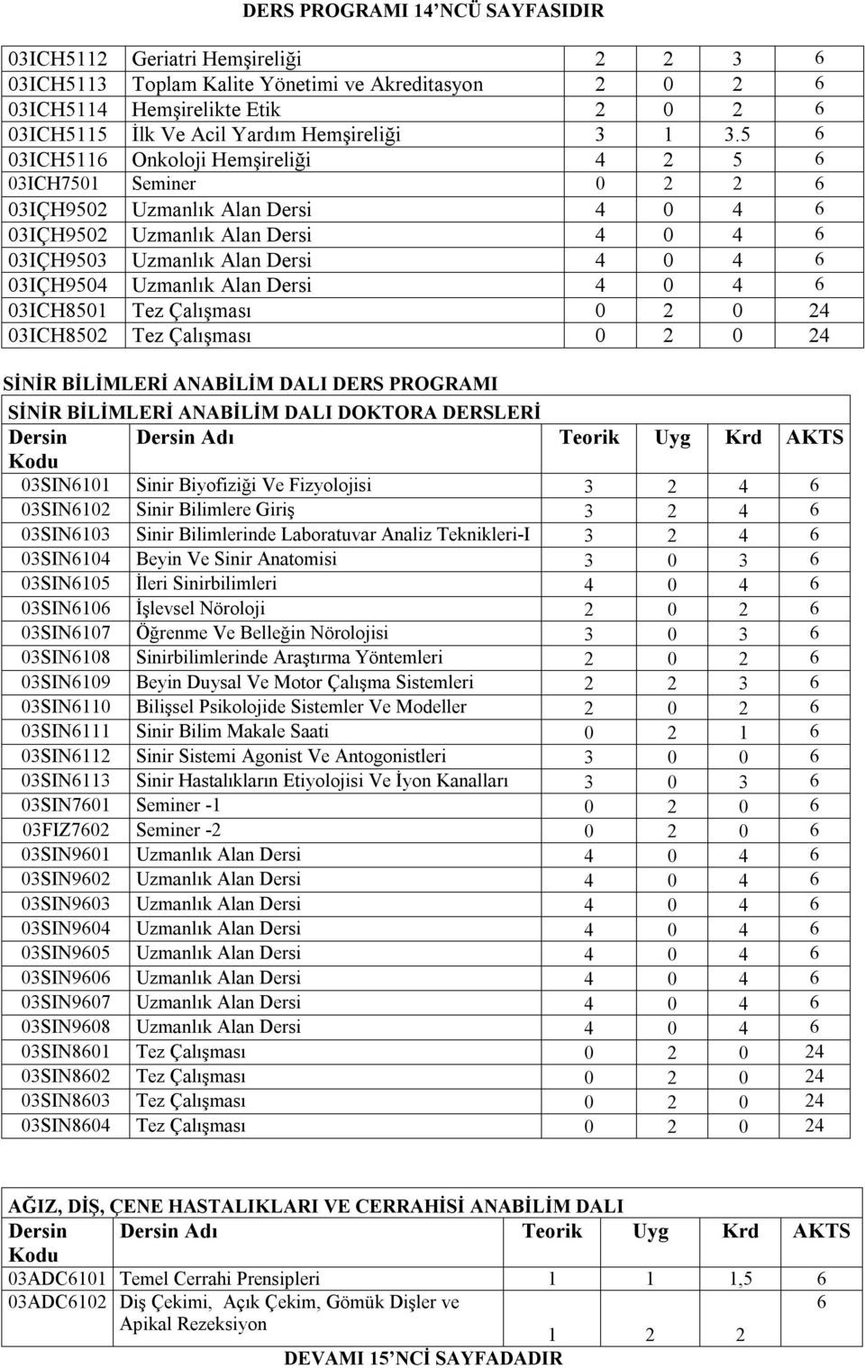 5 03ICH511 Onkoloji Hemşireliği 4 2 5 03ICH7501 Seminer 0 2 2 03IÇH9502 Uzmanlık Alan Dersi 4 0 4 03IÇH9502 Uzmanlık Alan Dersi 4 0 4 03IÇH9503 Uzmanlık Alan Dersi 4 0 4 03IÇH9504 Uzmanlık Alan Dersi