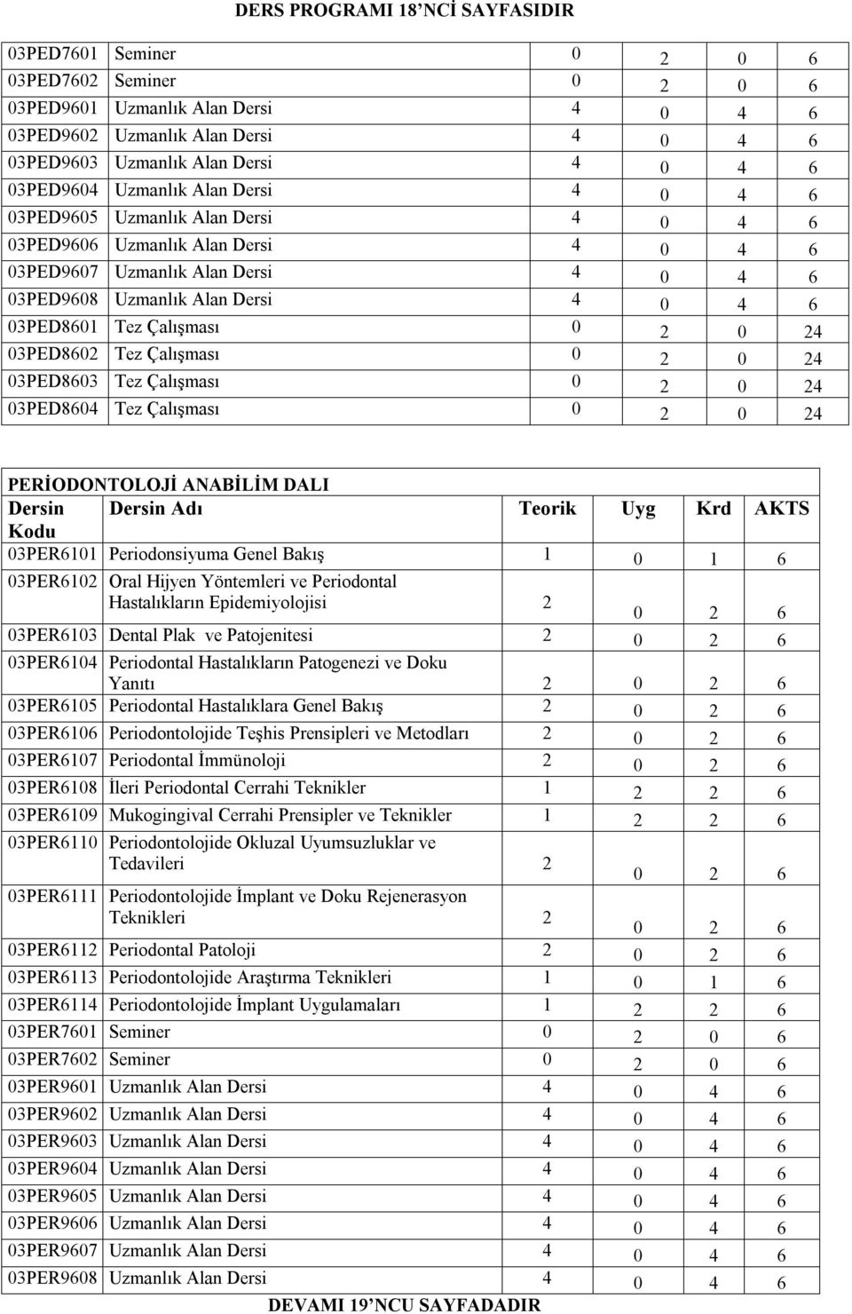 03PED802 Tez Çalışması 0 2 0 24 03PED803 Tez Çalışması 0 2 0 24 03PED804 Tez Çalışması 0 2 0 24 PERİODONTOLOJİ ANABİLİM DALI 03PER101 Periodonsiyuma Genel Bakış 1 0 1 03PER102 Oral Hijyen Yöntemleri