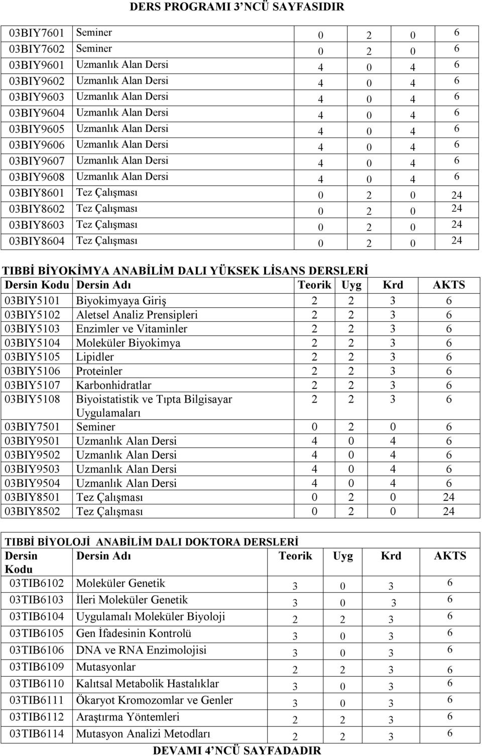 Tez Çalışması 0 2 0 24 03BIY803 Tez Çalışması 0 2 0 24 03BIY804 Tez Çalışması 0 2 0 24 TIBBİ BİYOKİMYA ANABİLİM DALI YÜKSEK LİSANS DERSLERİ 03BIY5101 Biyokimyaya Giriş 2 2 3 03BIY5102 Aletsel Analiz