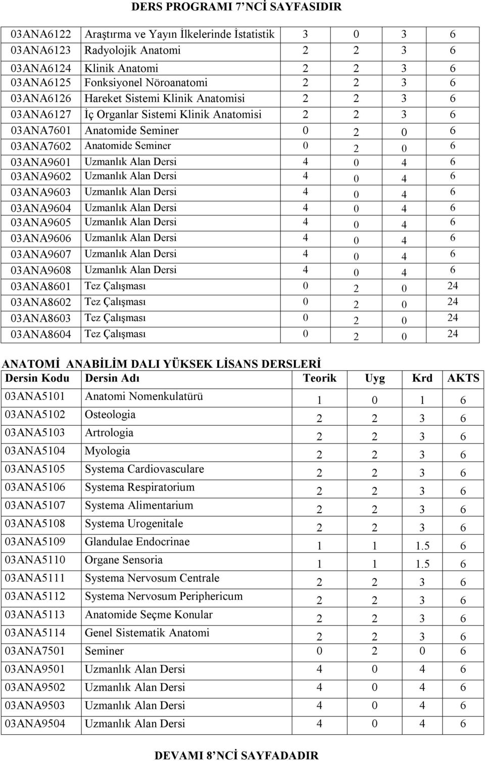 03ANA902 Uzmanlık Alan Dersi 4 0 4 03ANA903 Uzmanlık Alan Dersi 4 0 4 03ANA904 Uzmanlık Alan Dersi 4 0 4 03ANA905 Uzmanlık Alan Dersi 4 0 4 03ANA90 Uzmanlık Alan Dersi 4 0 4 03ANA907 Uzmanlık Alan