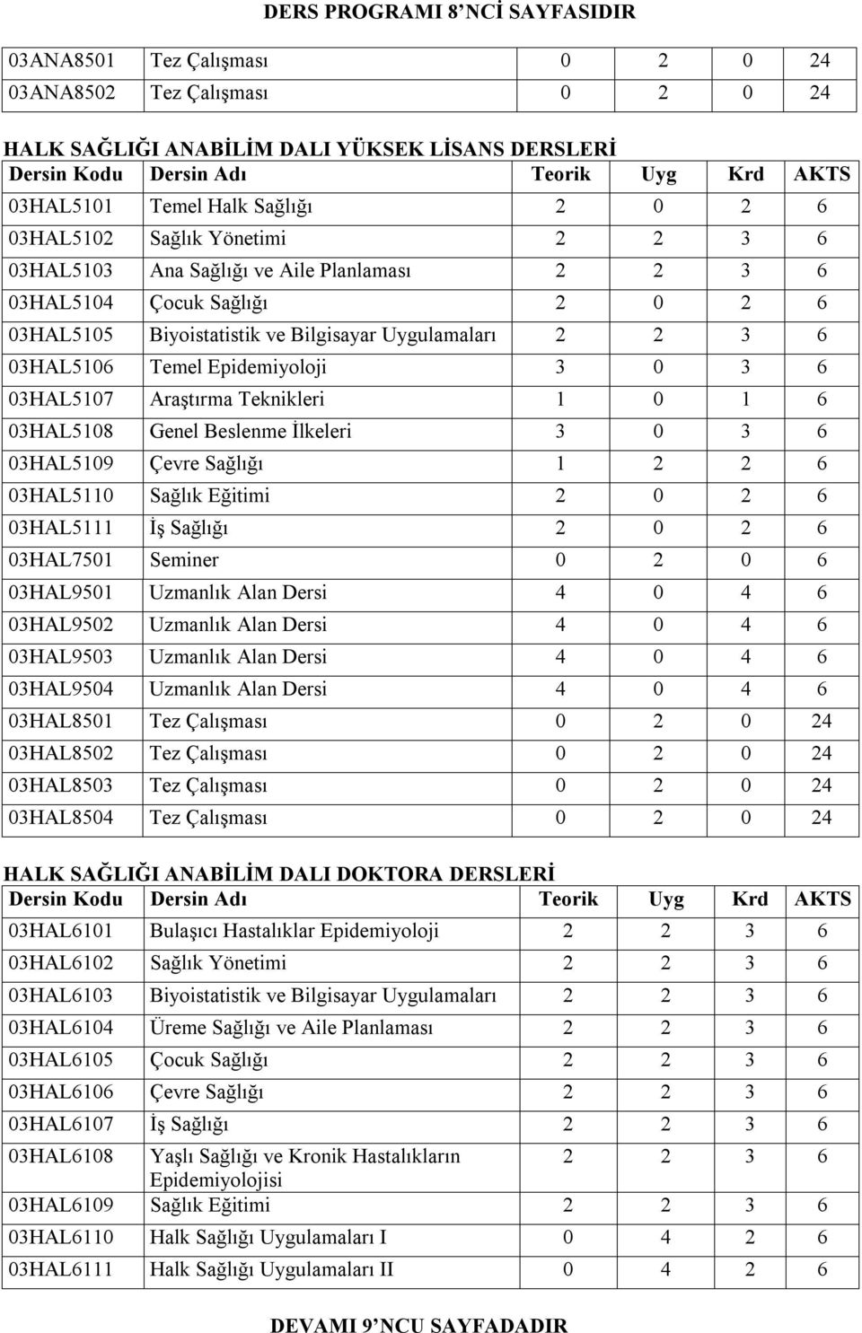 Araştırma Teknikleri 1 0 1 03HAL5108 Genel Beslenme İlkeleri 3 0 3 03HAL5109 Çevre Sağlığı 1 2 2 03HAL5110 Sağlık Eğitimi 2 0 2 03HAL5111 İş Sağlığı 2 0 2 03HAL7501 Seminer 0 2 0 03HAL9501 Uzmanlık