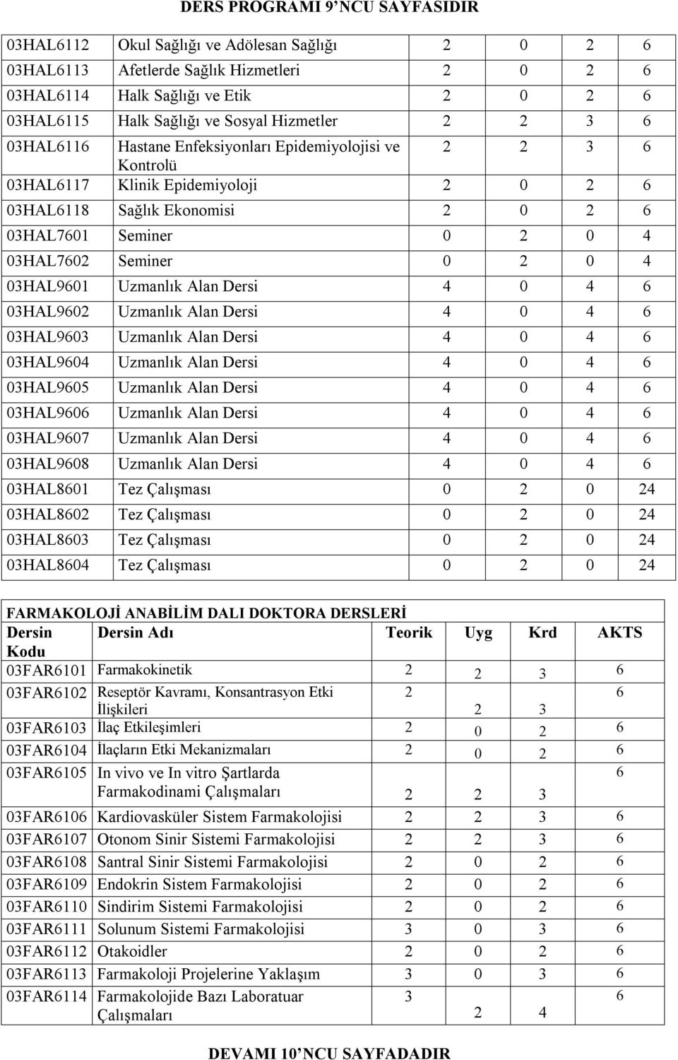 Uzmanlık Alan Dersi 4 0 4 03HAL902 Uzmanlık Alan Dersi 4 0 4 03HAL903 Uzmanlık Alan Dersi 4 0 4 03HAL904 Uzmanlık Alan Dersi 4 0 4 03HAL905 Uzmanlık Alan Dersi 4 0 4 03HAL90 Uzmanlık Alan Dersi 4 0 4