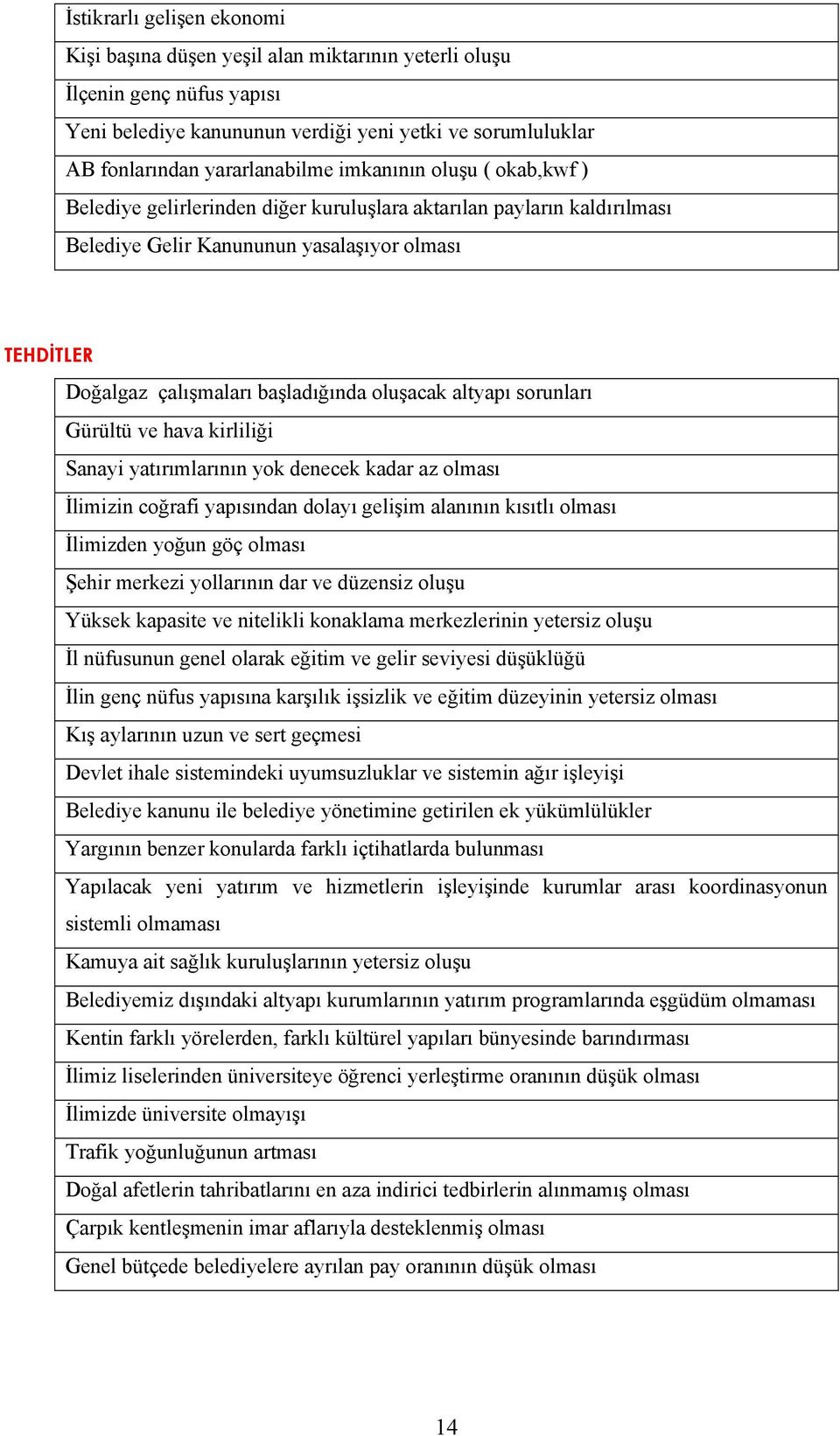 altyapı sorunları Gürültü ve hava kirliliği Sanayi yatırımlarının yok denecek kadar az olması İlimizin coğrafi yapısından dolayı gelişim alanının kısıtlı olması İlimizden yoğun göç olması Şehir