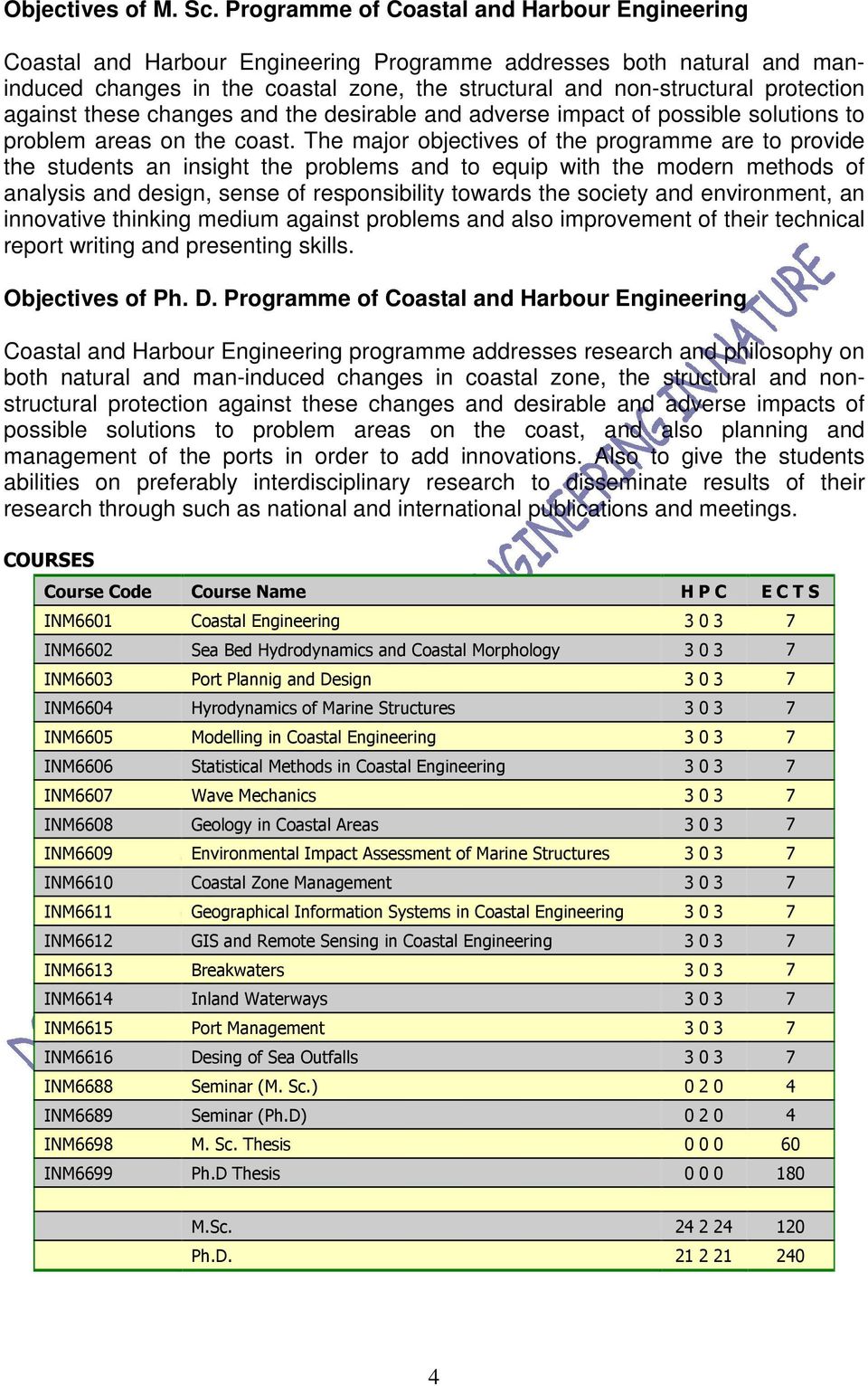 against these changes and the desirable and adverse impact of possible solutions to problem areas on the coast.