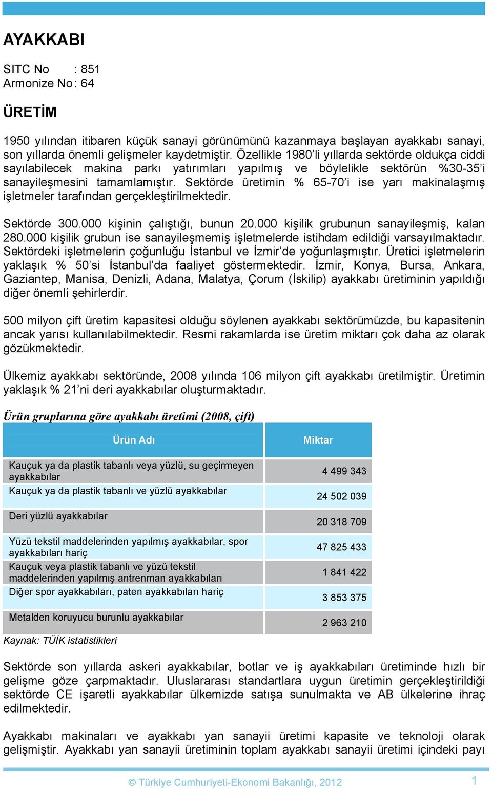 Sektörde üretimin % 65-70 i ise yarı makinalaşmış işletmeler tarafından gerçekleştirilmektedir. Sektörde 300.000 kişinin çalıştığı, bunun 20.000 kişilik grubunun sanayileşmiş, kalan 280.