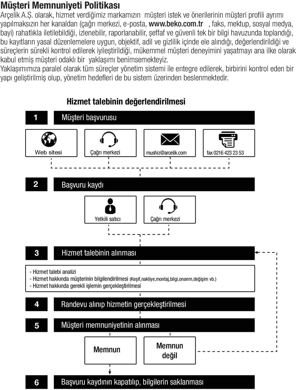 adil ve gizlilik içinde ele alındığı, değerlendirildiği ve süreçlerin sürekli kontrol edilerek iyileștirildiği, mükemmel müșteri deneyimini yașatmayı ana ilke olarak kabul etmiș müșteri odaklı bir