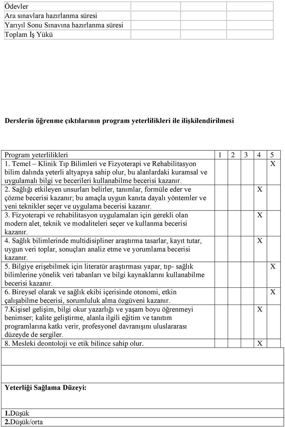 Temel Klinik Tıp Bilimleri ve Fizyoterapi ve Rehabilitasyon bilim dalında yeterli altyapıya sahip olur, bu alanlardaki kuramsal ve uygulamalı bilgi ve becerileri kullanabilme becerisi kazanır. 2.