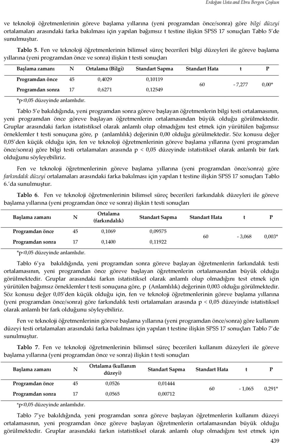 de sunulmuştur. Tablo 5.